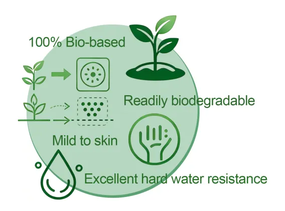 Alkyl Polyglucoside (APG) — A Green Surfactant Driving Innovation Across Industries