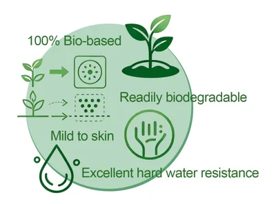 Alkyl Polyglucoside (APG) — A Green Surfactant Driving Innovation Across Industries